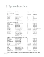 Preview for 195 page of Analog Devices adsp-2100 Manual