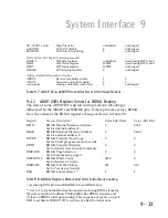 Preview for 196 page of Analog Devices adsp-2100 Manual