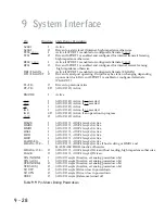 Preview for 211 page of Analog Devices adsp-2100 Manual