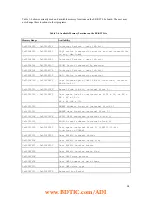 Предварительный просмотр 26 страницы Analog Devices ADSP-21065L EZ-KIT Lite Manual