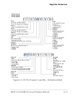 Preview for 697 page of Analog Devices ADSP-21261 SHARC Hardware Reference Manual