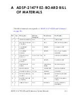 Preview for 79 page of Analog Devices ADSP-21479 EZ-Board Manual