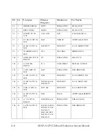 Preview for 86 page of Analog Devices ADSP-21479 EZ-Board Manual