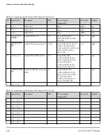 Preview for 23 page of Analog Devices ADSP-21591 Manual