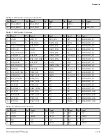 Preview for 30 page of Analog Devices ADSP-21591 Manual