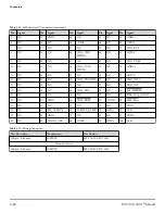 Preview for 31 page of Analog Devices ADSP-21591 Manual