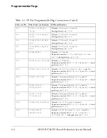 Preview for 64 page of Analog Devices ADSP-BF526 EZ-Board Manual