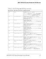 Preview for 65 page of Analog Devices ADSP-BF526 EZ-Board Manual