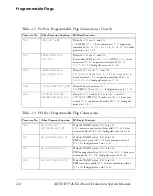 Preview for 66 page of Analog Devices ADSP-BF526 EZ-Board Manual