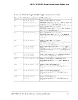 Preview for 67 page of Analog Devices ADSP-BF526 EZ-Board Manual