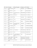 Preview for 104 page of Analog Devices ADSP-BF526 EZ-Board Manual