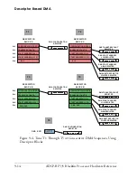 Предварительный просмотр 374 страницы Analog Devices ADSP-BF535 Blackfin Hardware Reference Manual