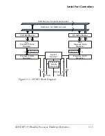 Предварительный просмотр 451 страницы Analog Devices ADSP-BF535 Blackfin Hardware Reference Manual