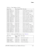 Предварительный просмотр 687 страницы Analog Devices ADSP-BF535 Blackfin Hardware Reference Manual