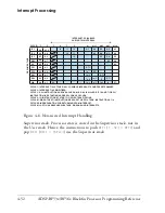 Предварительный просмотр 186 страницы Analog Devices ADSP-BF53x Blackfin Reference