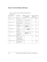 Предварительный просмотр 44 страницы Analog Devices ADSP-CM403F EZ-KIT Lite Manual