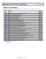 Предварительный просмотр 2 страницы Analog Devices ADSP-CM411F Manual