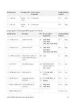 Предварительный просмотр 33 страницы Analog Devices ADSP-SC589 EZ-Board Manual