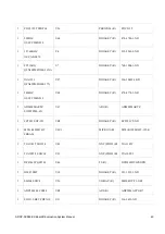 Предварительный просмотр 49 страницы Analog Devices ADSP-SC589 EZ-Board Manual