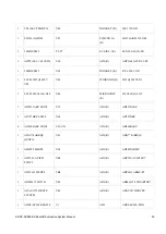 Предварительный просмотр 50 страницы Analog Devices ADSP-SC589 EZ-Board Manual