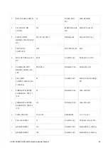 Предварительный просмотр 52 страницы Analog Devices ADSP-SC589 EZ-Board Manual