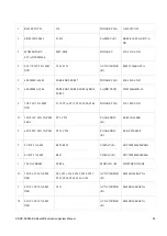 Предварительный просмотр 53 страницы Analog Devices ADSP-SC589 EZ-Board Manual