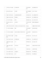 Предварительный просмотр 58 страницы Analog Devices ADSP-SC589 EZ-Board Manual