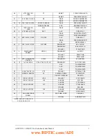 Предварительный просмотр 40 страницы Analog Devices ADSP2192-12 EZ-KIT LITE Manual