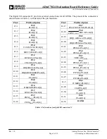 Предварительный просмотр 9 страницы Analog Devices ADuC7024 Reference Manual