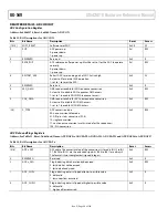 Предварительный просмотр 28 страницы Analog Devices ADuCM310 Hardware Reference Manual