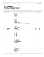 Предварительный просмотр 29 страницы Analog Devices ADuCM310 Hardware Reference Manual