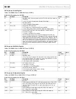 Предварительный просмотр 30 страницы Analog Devices ADuCM310 Hardware Reference Manual