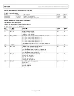 Предварительный просмотр 32 страницы Analog Devices ADuCM310 Hardware Reference Manual