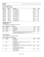 Предварительный просмотр 40 страницы Analog Devices ADuCM310 Hardware Reference Manual