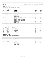 Предварительный просмотр 44 страницы Analog Devices ADuCM310 Hardware Reference Manual