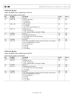 Предварительный просмотр 52 страницы Analog Devices ADuCM310 Hardware Reference Manual