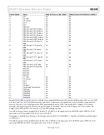 Предварительный просмотр 57 страницы Analog Devices ADuCM310 Hardware Reference Manual