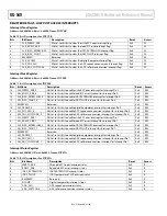 Предварительный просмотр 64 страницы Analog Devices ADuCM310 Hardware Reference Manual