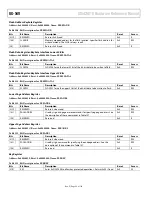 Предварительный просмотр 92 страницы Analog Devices ADuCM310 Hardware Reference Manual