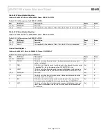 Предварительный просмотр 95 страницы Analog Devices ADuCM310 Hardware Reference Manual