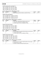 Предварительный просмотр 104 страницы Analog Devices ADuCM310 Hardware Reference Manual