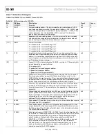 Предварительный просмотр 120 страницы Analog Devices ADuCM310 Hardware Reference Manual