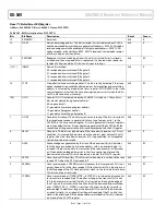 Предварительный просмотр 130 страницы Analog Devices ADuCM310 Hardware Reference Manual