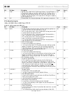 Предварительный просмотр 146 страницы Analog Devices ADuCM310 Hardware Reference Manual