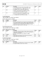 Предварительный просмотр 156 страницы Analog Devices ADuCM310 Hardware Reference Manual