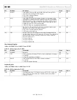 Предварительный просмотр 164 страницы Analog Devices ADuCM310 Hardware Reference Manual