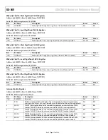 Предварительный просмотр 176 страницы Analog Devices ADuCM310 Hardware Reference Manual