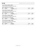 Предварительный просмотр 184 страницы Analog Devices ADuCM310 Hardware Reference Manual