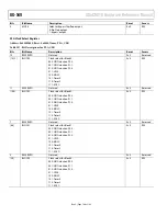 Предварительный просмотр 190 страницы Analog Devices ADuCM310 Hardware Reference Manual