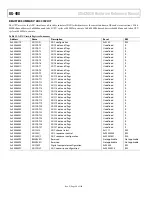 Предварительный просмотр 28 страницы Analog Devices ADuCM320 Hardware Reference Manual